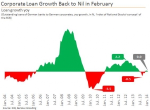 Corp_Loan_Growth_2014_Feb