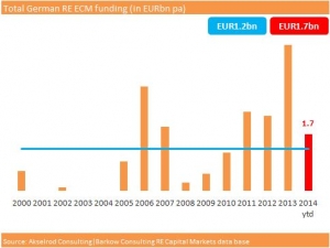 RE_ECM_Update_2014_03_13