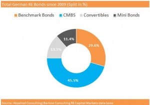 German_RE_Bonds_2014_04_07