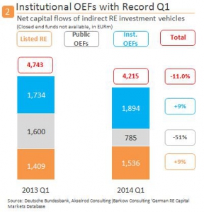 Ind_Cap_Flow_2014_Q1