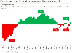 Corp_Loan_Growth_2014_Apr