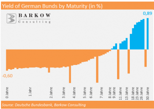 Rates_Eat_Germany_II